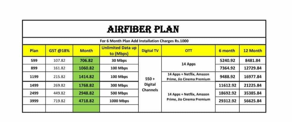 Jio Airfiber Plan & offers 2024 in hindi