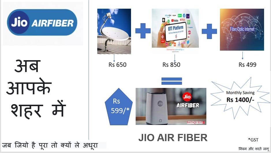 Jio Airfiber Plan & offers 2024 in hindi