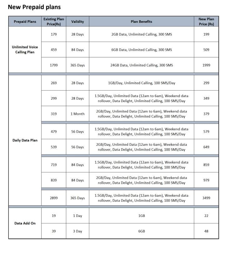 Jio न्यू प्रीपेड रिचार्ज प्लान ऑफर्स ,Jio न्यू रिचार्ज ऑफर्स 2024