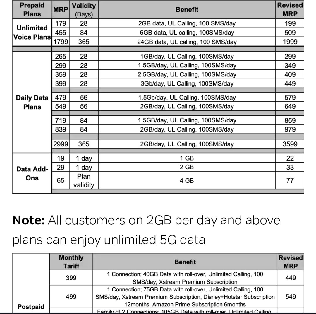 Jio न्यू प्रीपेड रिचार्ज प्लान ऑफर्स ,Jio न्यू रिचार्ज ऑफर्स 2024