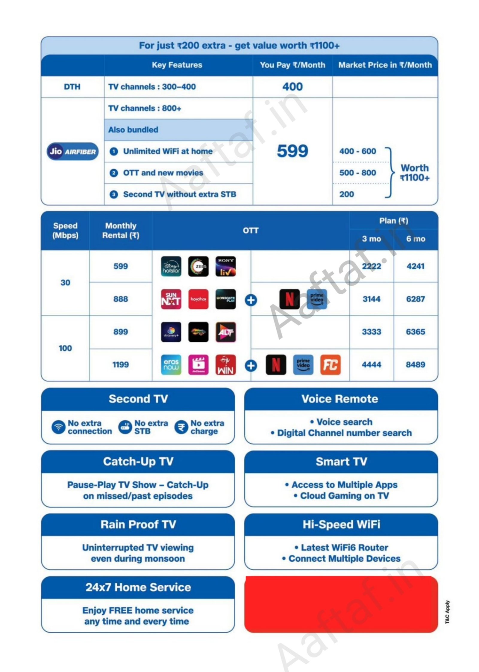 Jio recharge plan on installation charges details in hindi